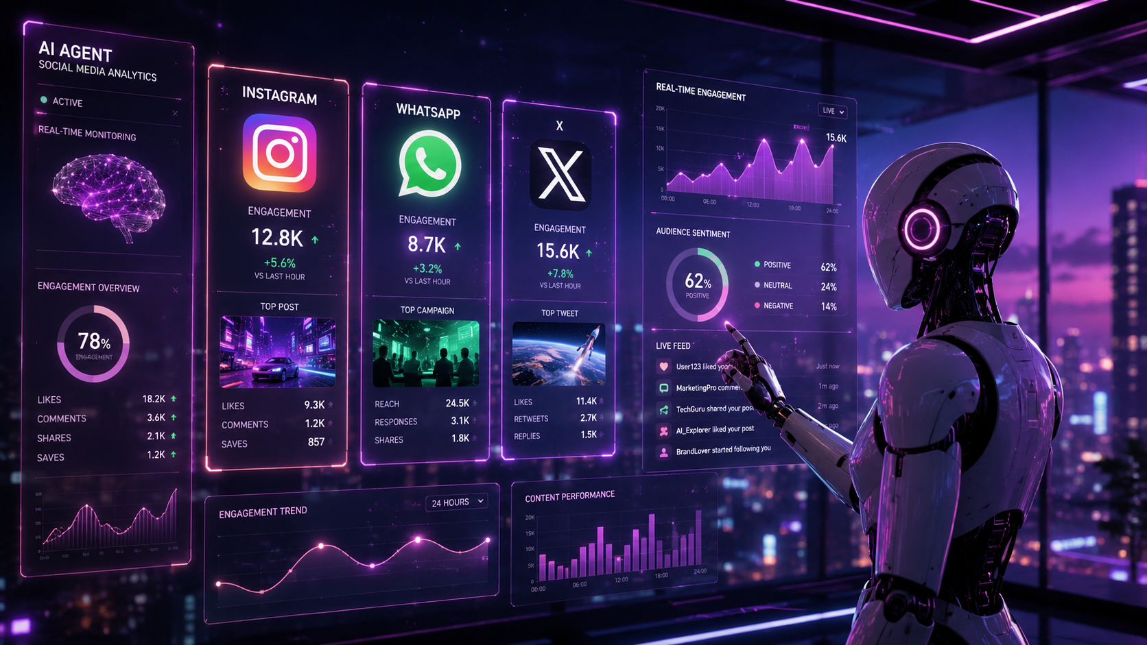 AI in Social Media 2026